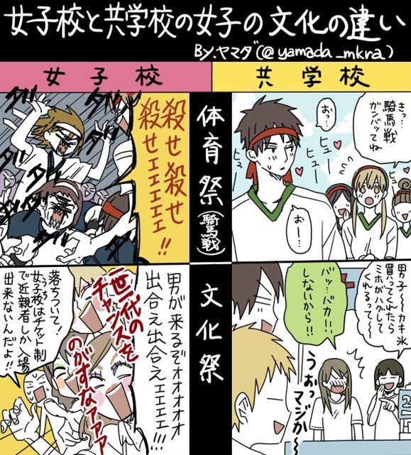 【画像】女さん「男は勘違いしてるけど、女子高ってこんな感じだからな？ｗ」
