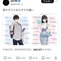 【画像】絵師さん「男オタクと女オタクの違いを描きました！」→6万いいね
