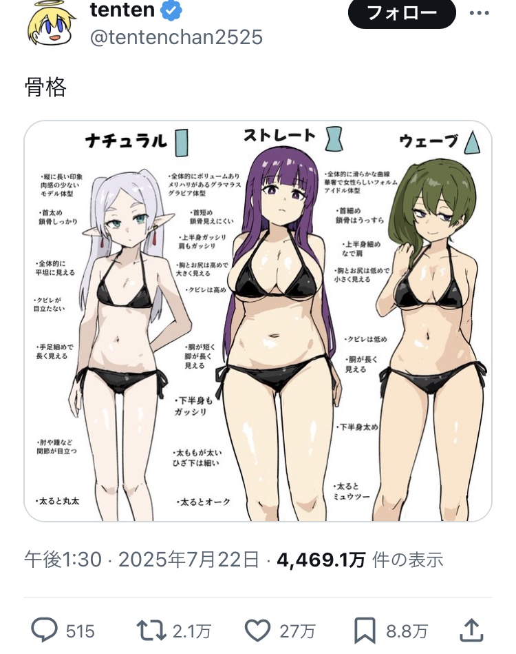 【画像】絵師さん「女子の骨格を描きました」→女さんブチギレ炎上