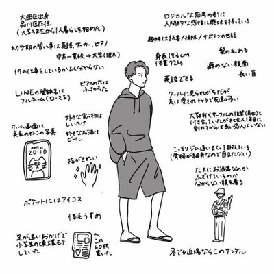 女さん「これが結婚したい男の理想図です！」→何故か炎上してしまう